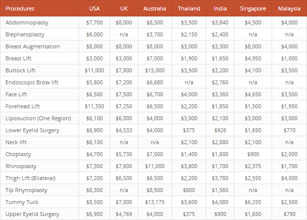 Ein Healtcare Kostenvergleich erstellt mit der Tabelle der Liga