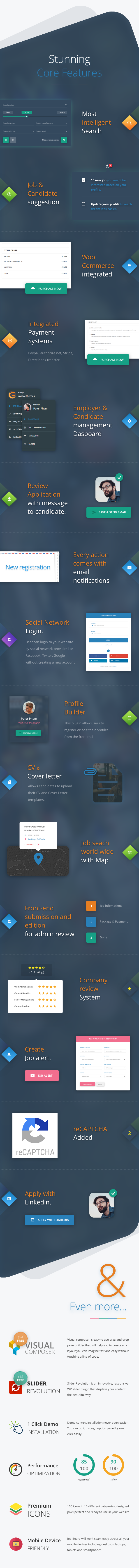 Job BoardWordPress Thema