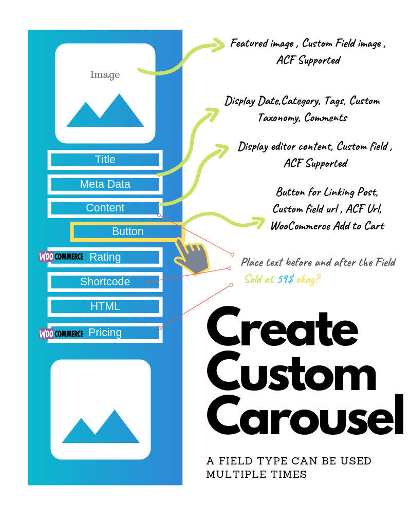 Elementor Post Carousel von Geeky Green Owl - 2