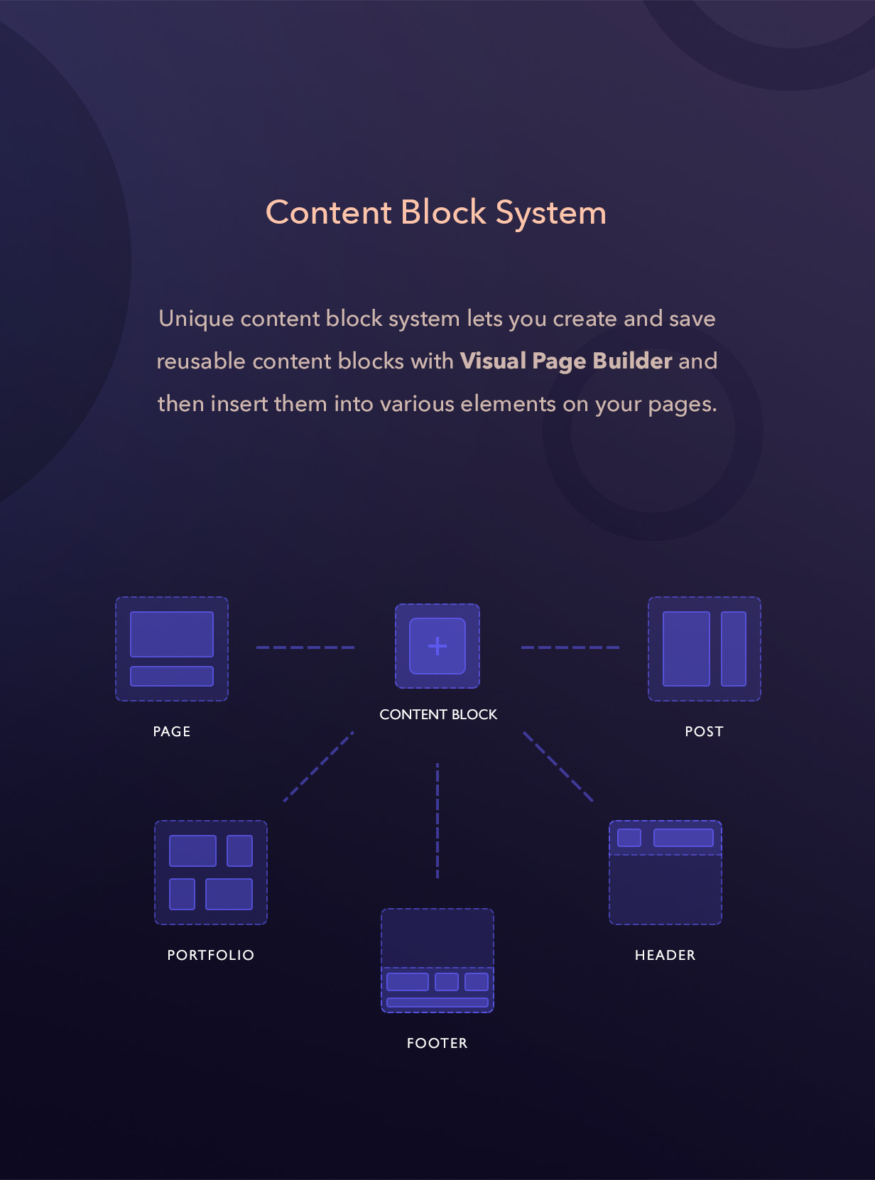 Inhaltsblocksystem