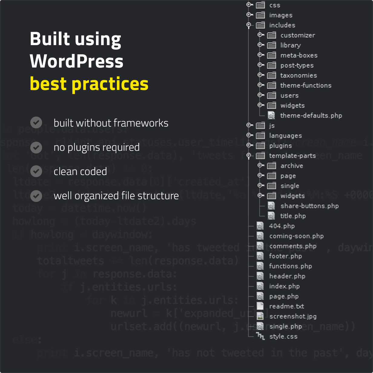 Erstellt mit WordPress Best Practices