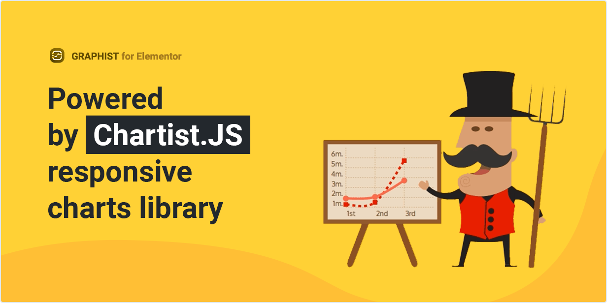 Unterstützt von Chartist.js