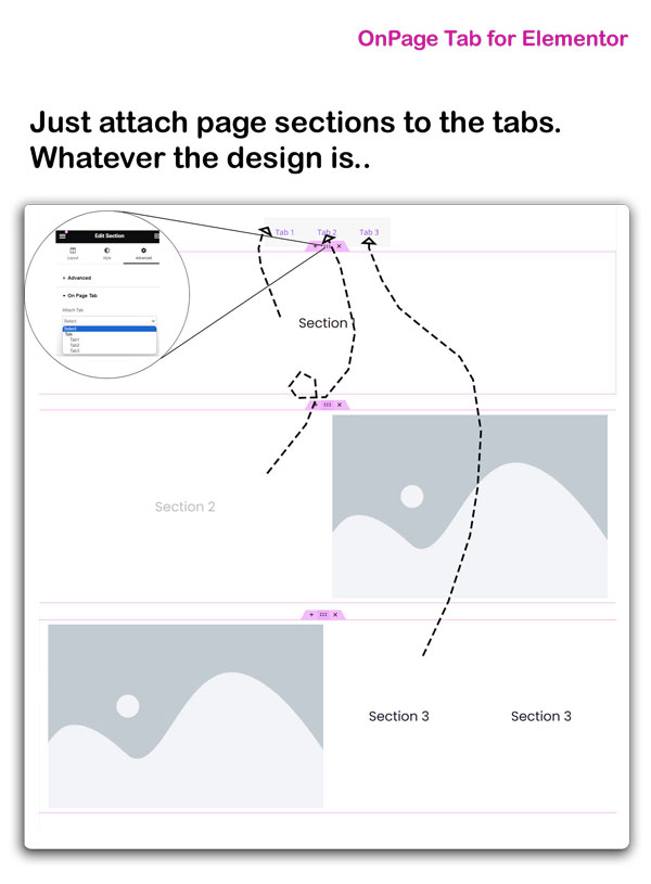 OnPageTab Elementor Tabs neu definiert