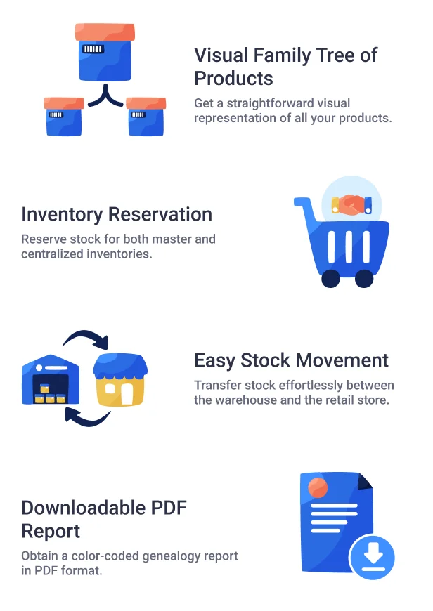 Woocommerce POS Warehouse Management - 6